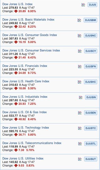 Illustration for article titled Tech Stocks A Bright Spot on a Bad Day. Sort Of.